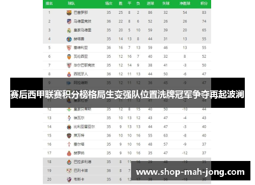 赛后西甲联赛积分榜格局生变强队位置洗牌冠军争夺再起波澜